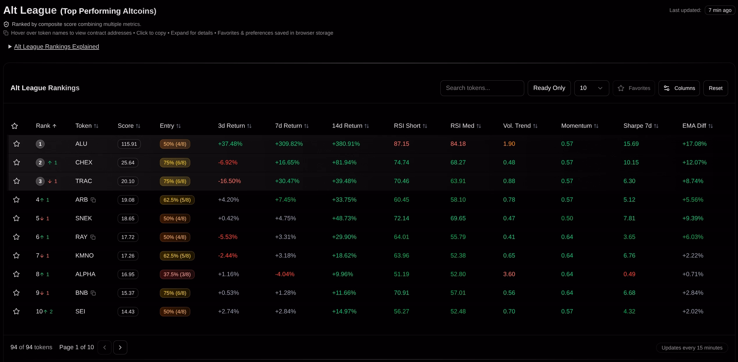 RJALPHA Alt League Rankings Preview